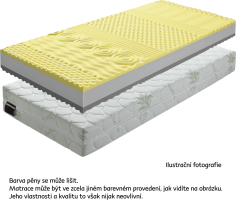 Matrace, pěnová, 90x200, BE TEMPO VISCO